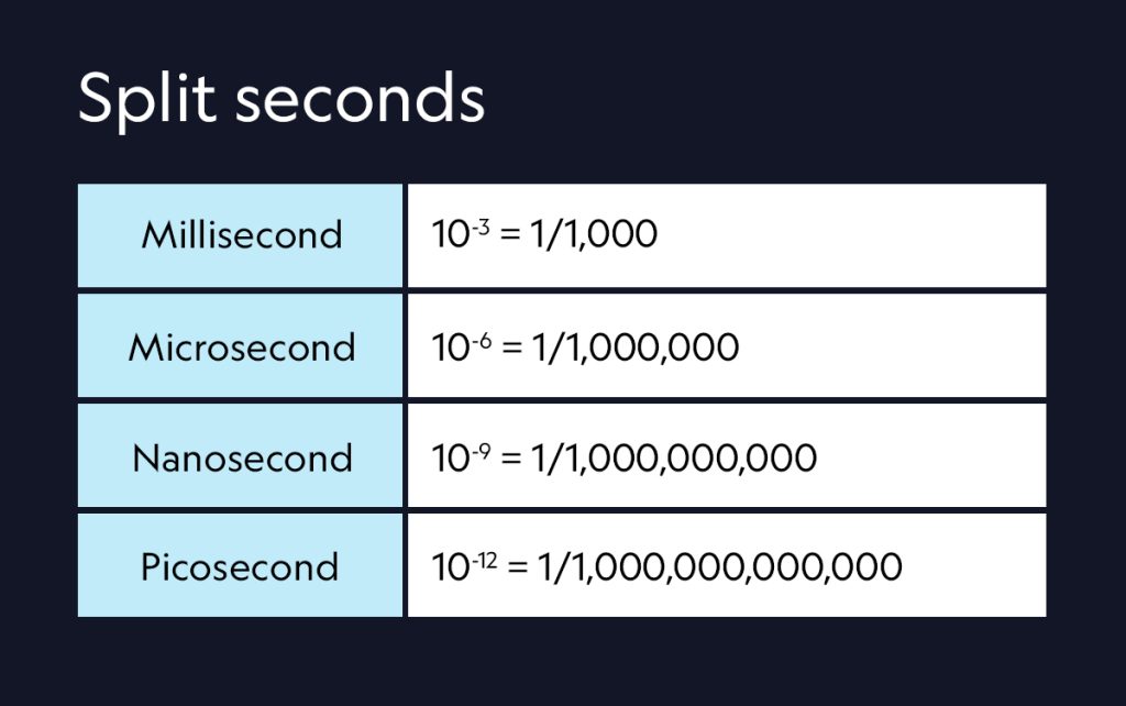 Split seconds chart