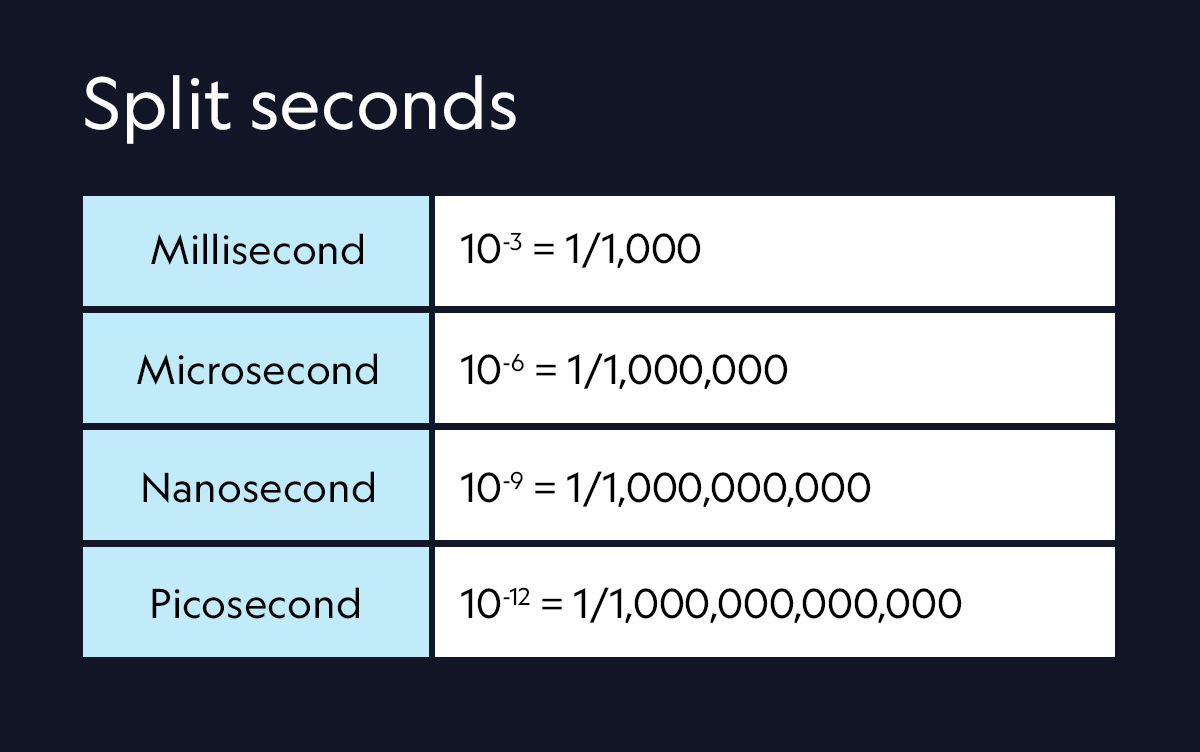 Picoseconds to seconds chart